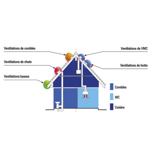 DIMOS - Ventilation VEDIA® VEMAX® pour VMC Ø160mm 210cm²