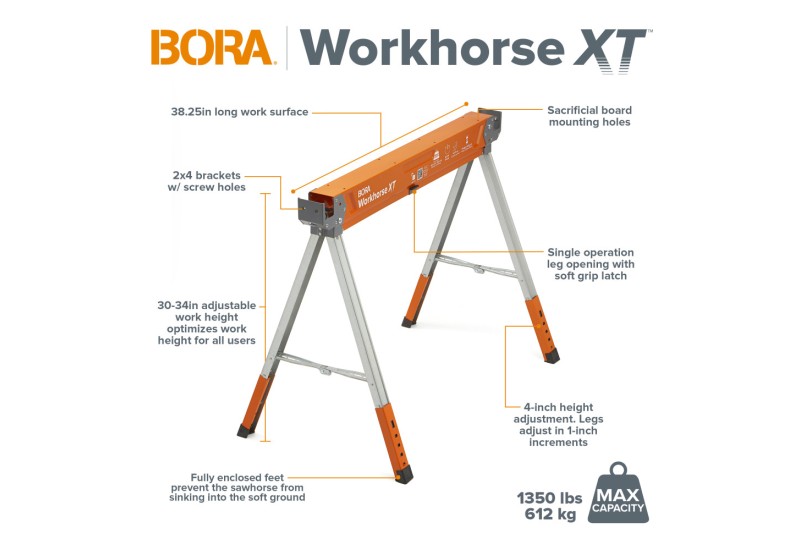 Schéma présentant le Workhorse XT Schéma présentant le Workhorse XT