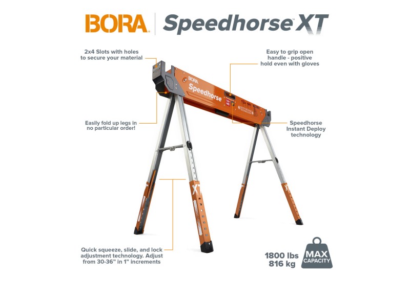 Schéma explicatif des fonctionnalités du Speedhorse XT Schéma explicatif des fonctionnalités du Speedhorse XT