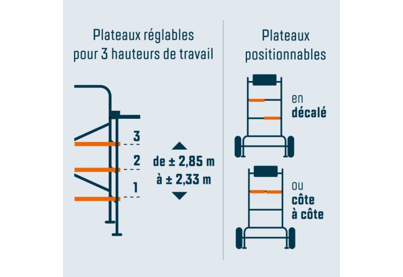 Échafaudage de jardin plié épaisseur 40cm pour rangement compact dans abri.